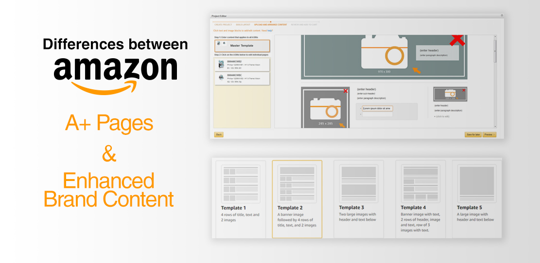 How we develop Amazon A+ Content A+ Content Design Process