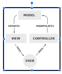 Laravel Ecommerce Website Development Company India