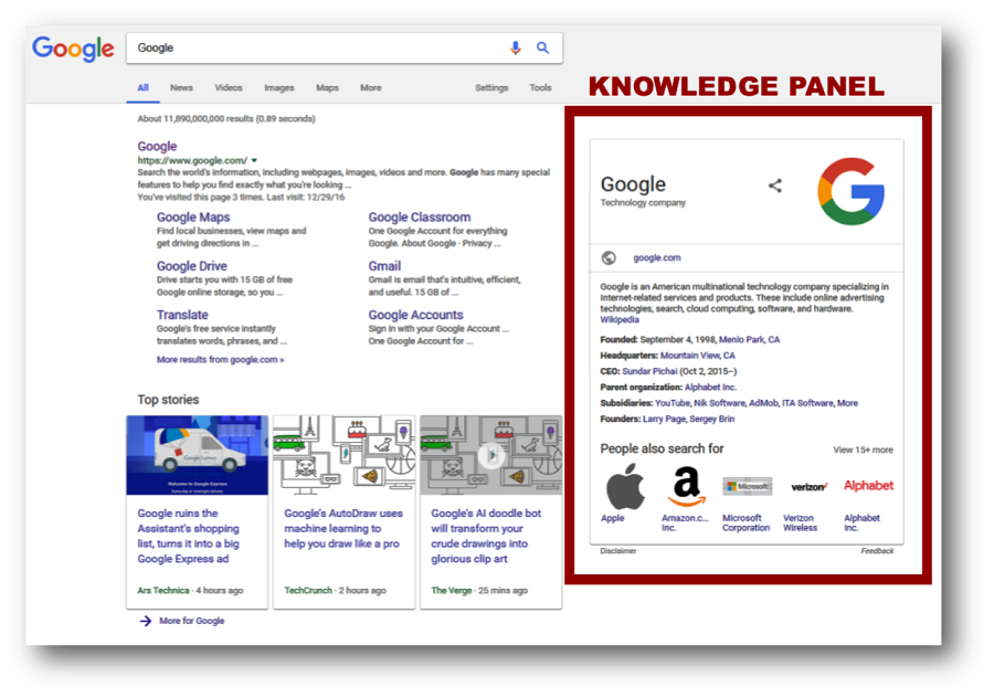 Making Sense of Google's “Knowledge Graph”