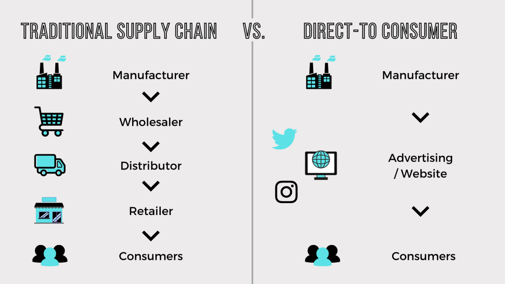 how-india-s-d2c-fashion-brands-are-cracking-the-43-bn-opportunity