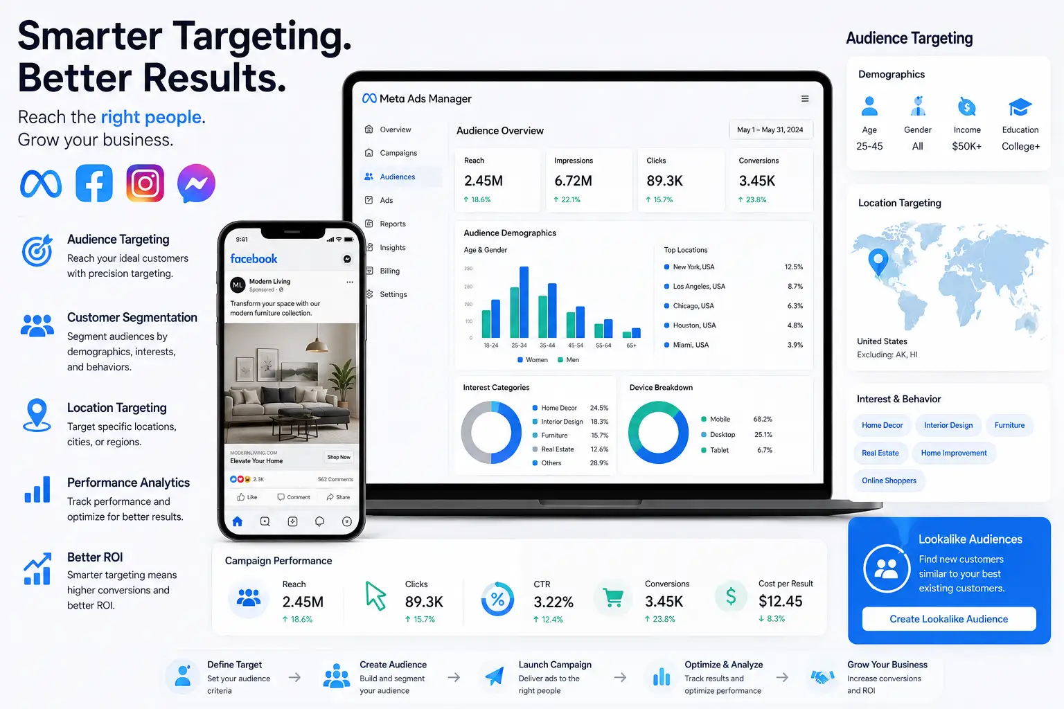 Meta Ads Dashboard